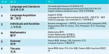 成都最好的国际学校(珠海最好的国际学校)