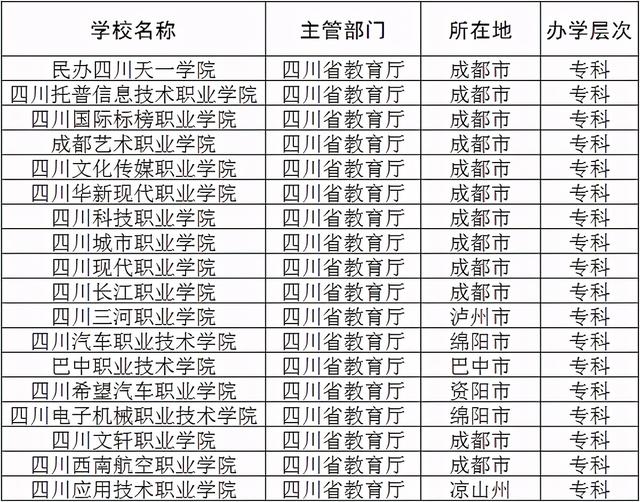 成都科技职业学校(四川成都职业技术学校官网)