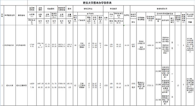 浙江科技工程学校(浙江科技工程学校招生)图3