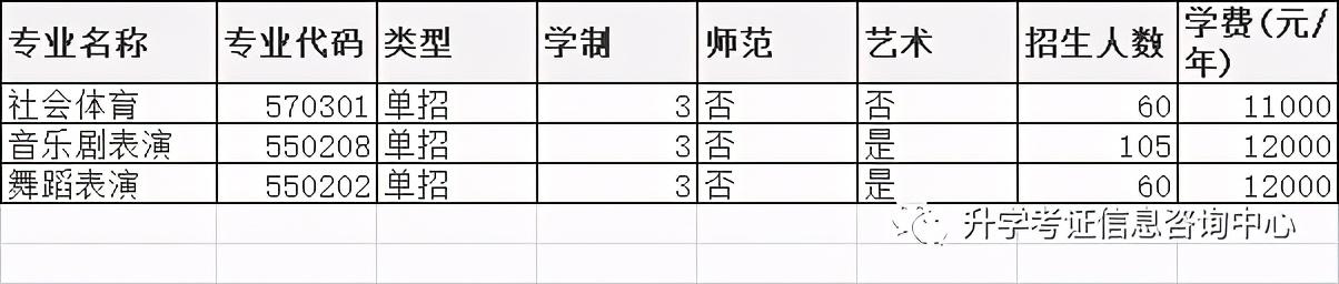 大专单招学校(高中单招的都有哪些大专院校)