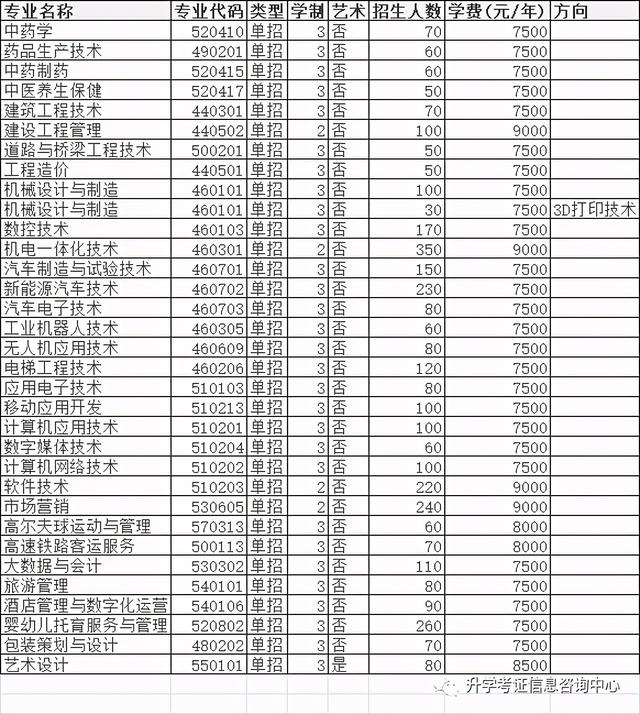 大专单招学校(高中单招的都有哪些大专院校)