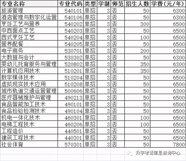 大专单招学校(高中单招的都有哪些大专院校)