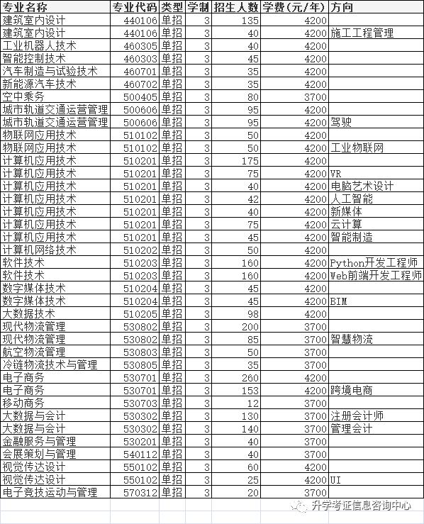 大专单招学校(高中单招的都有哪些大专院校)