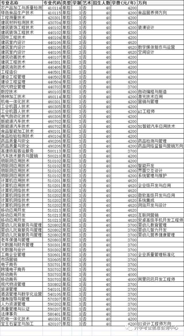 大专单招学校(高中单招的都有哪些大专院校)
