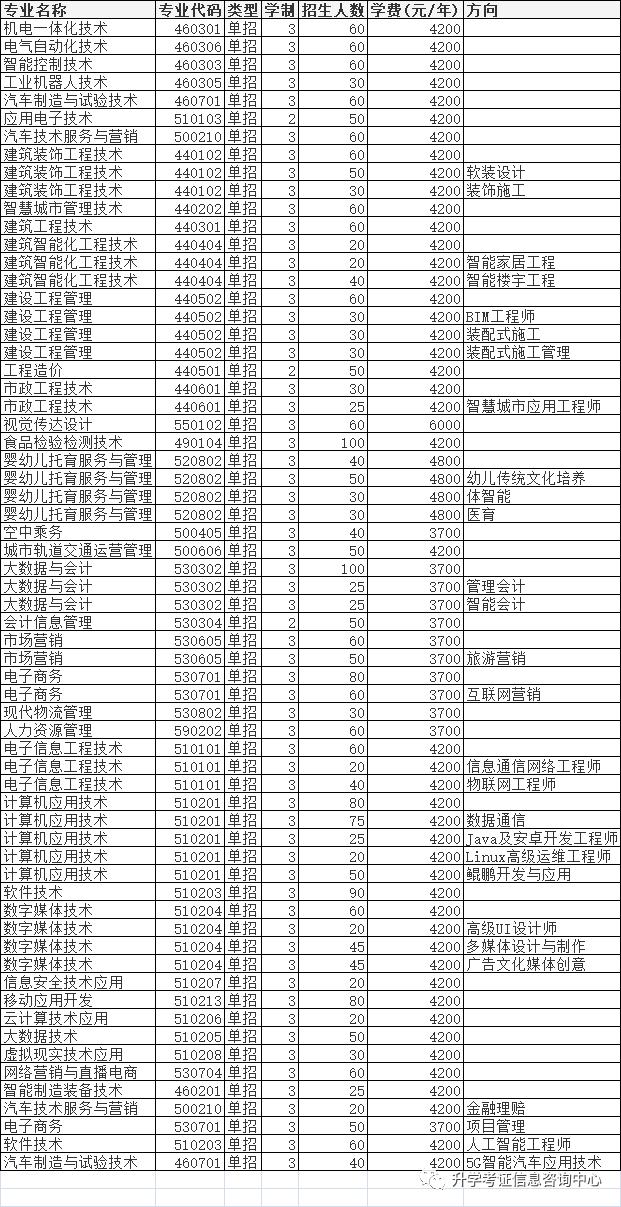 大专单招学校(高中单招的都有哪些大专院校)