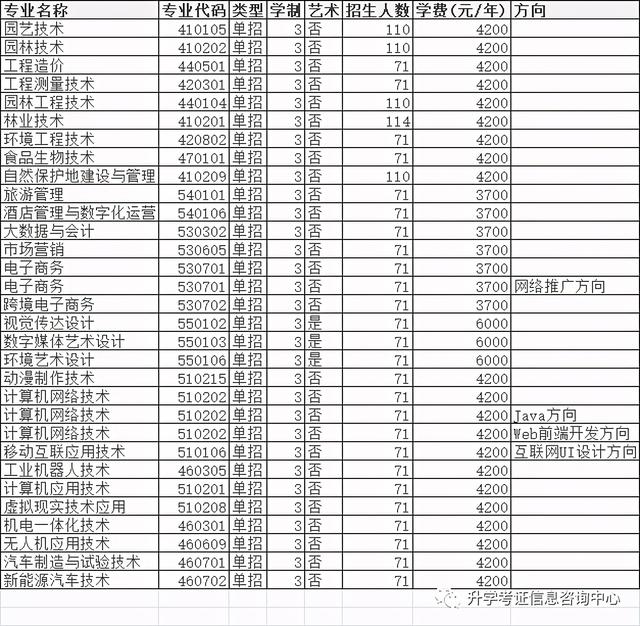 大专单招学校(高中单招的都有哪些大专院校)