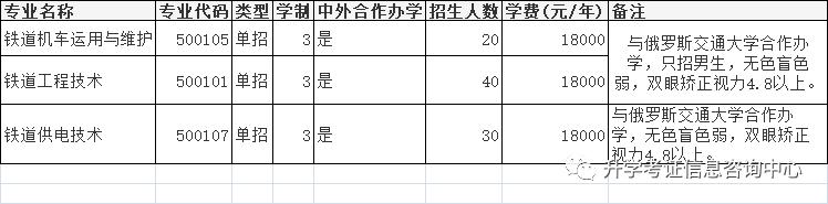 大专单招学校(高中单招的都有哪些大专院校)