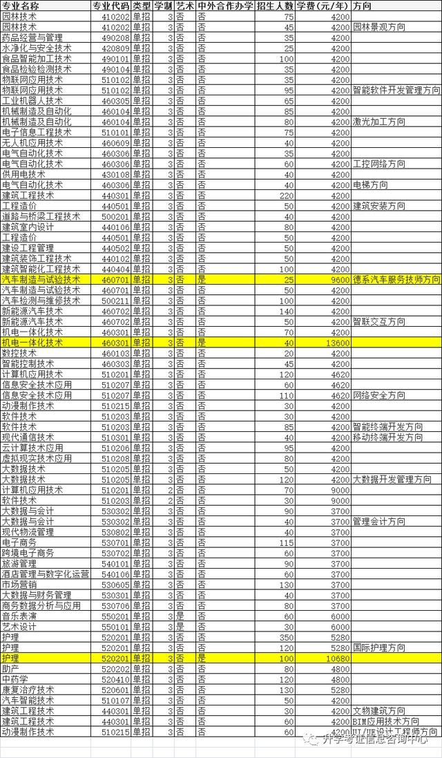 大专单招学校(高中单招的都有哪些大专院校)