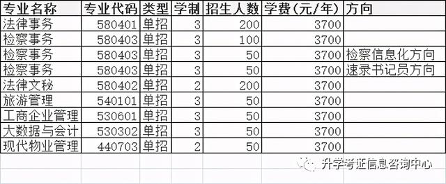 大专单招学校(高中单招的都有哪些大专院校)