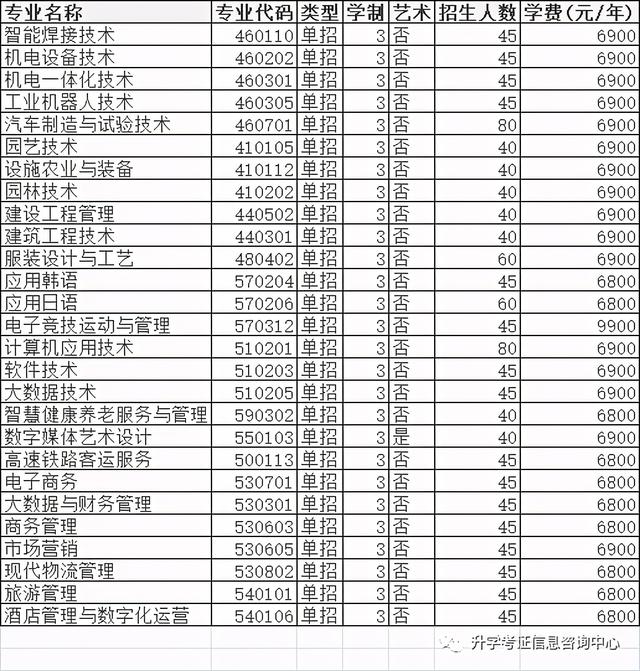 大专单招学校(高中单招的都有哪些大专院校)