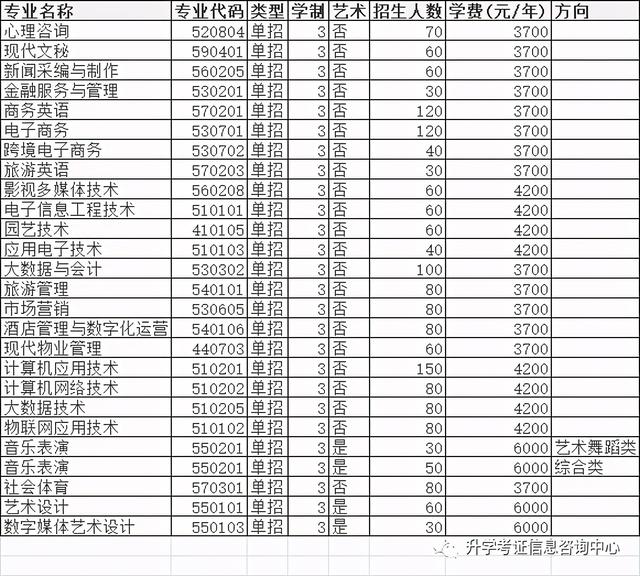 大专单招学校(高中单招的都有哪些大专院校)
