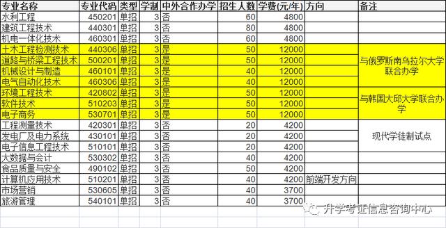 大专单招学校(高中单招的都有哪些大专院校)