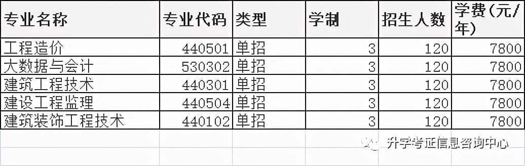 大专单招学校(高中单招的都有哪些大专院校)