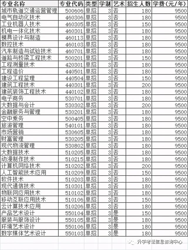 大专单招学校(高中单招的都有哪些大专院校)