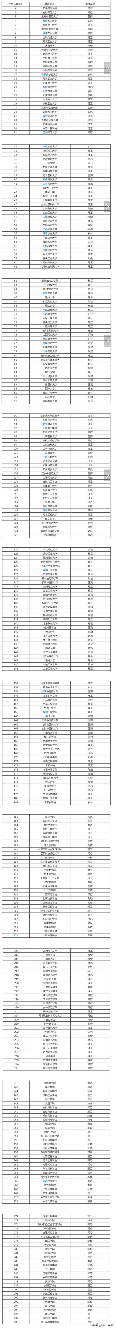 二本学校排名(大专学校排名公办)