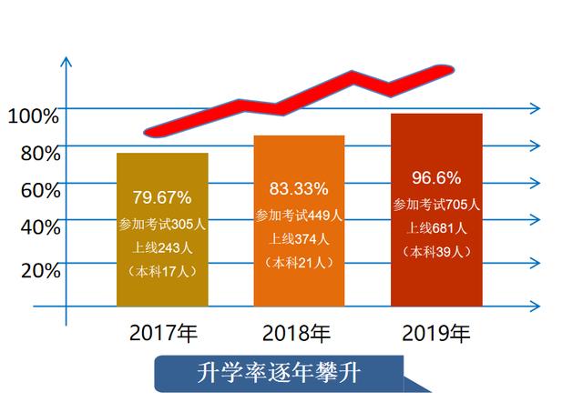 成都市温江区燎原职业技术学校(成都市温江区燎原职业技术学校官网)