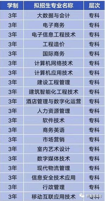 成都公办中专学校排名(周口公办中专学校排名)