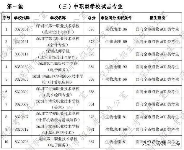 宝安职业技术学校(宝安职业技术学校在哪个街道)