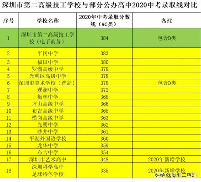 宝安职业技术学校(宝安职业技术学校在哪个街道)