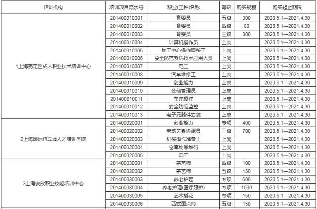 成人技术培训学校(职业培训学校)
