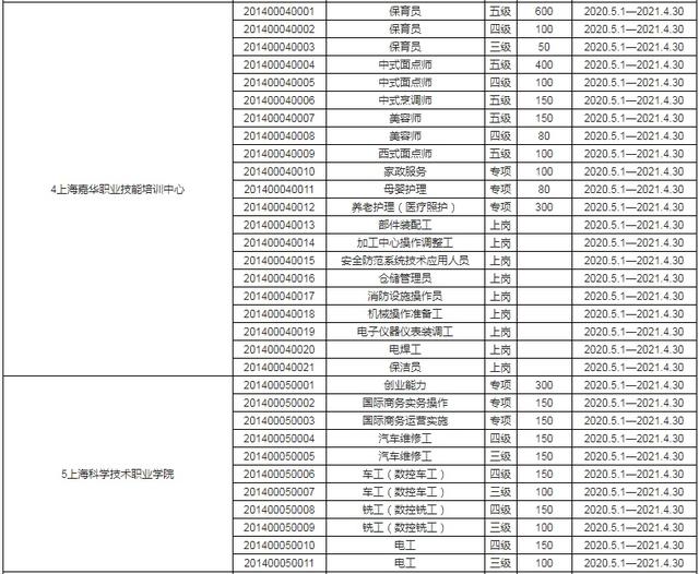 成人技术培训学校(职业培训学校)