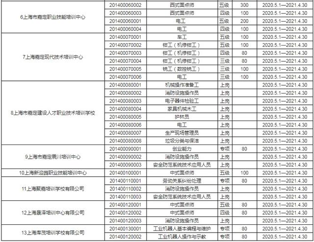 成人技术培训学校(职业培训学校)