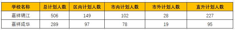 成都初中学校排名(成都学校排名小学)