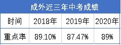 成都初中学校排名(成都学校排名小学)