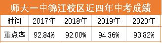 成都初中学校排名(成都学校排名小学)