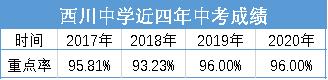 成都初中学校排名(成都学校排名小学)