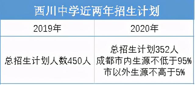 成都初中学校排名(成都学校排名小学)