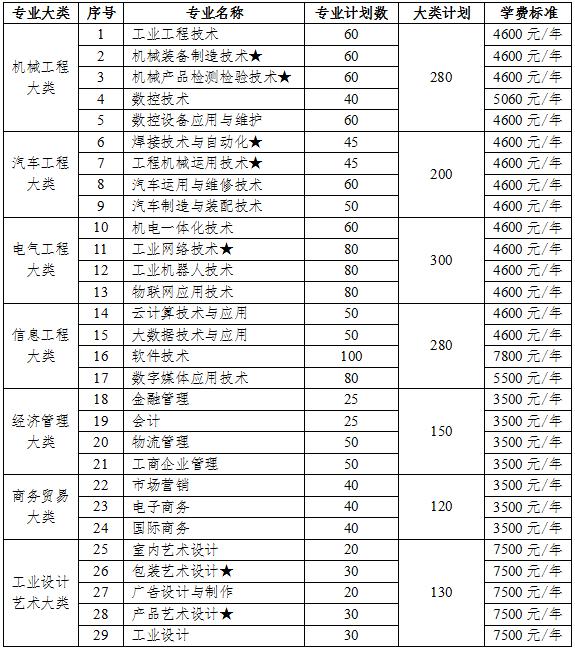 单招小学教育专科学校(山东单招小学教育专科学校)