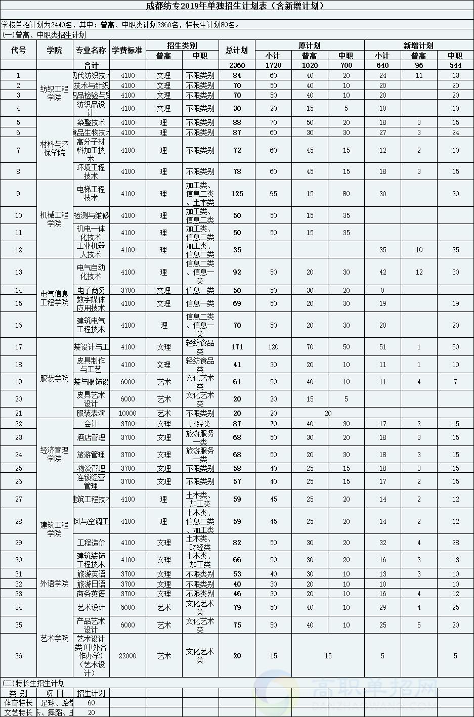 单招小学教育专科学校(山东单招小学教育专科学校)