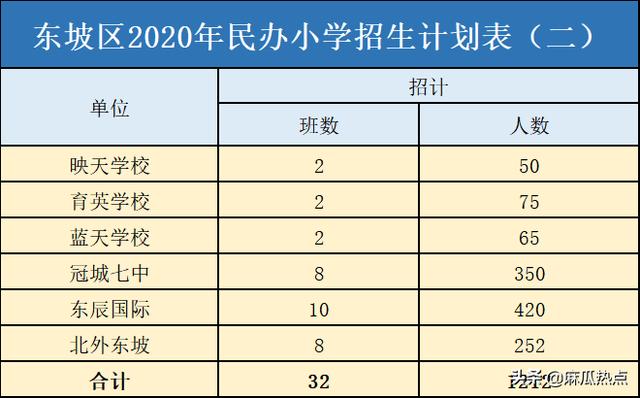 眉山映天学校学费多少(眉山映天学校官网)图2