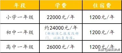 眉山映天学校学费多少(眉山映天学校官网)