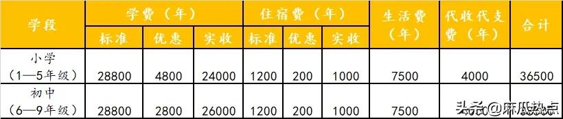 眉山映天学校学费多少(眉山映天学校官网)