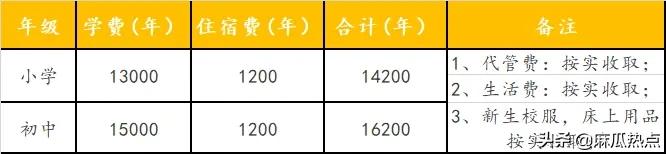 眉山映天学校学费多少(眉山映天学校官网)