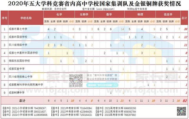 成都外国语学校排名(成都外国语学校有几所分校)