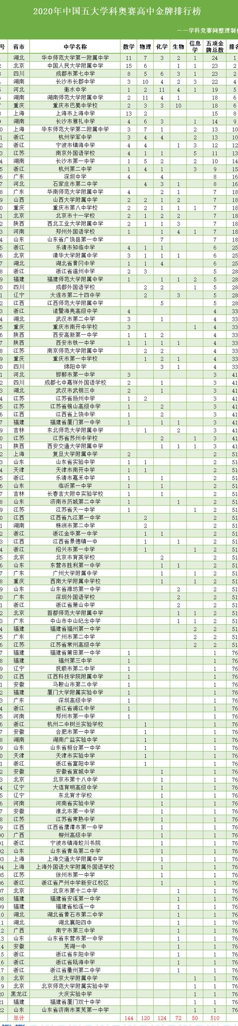 成都外国语学校排名(成都外国语学校有几所分校)