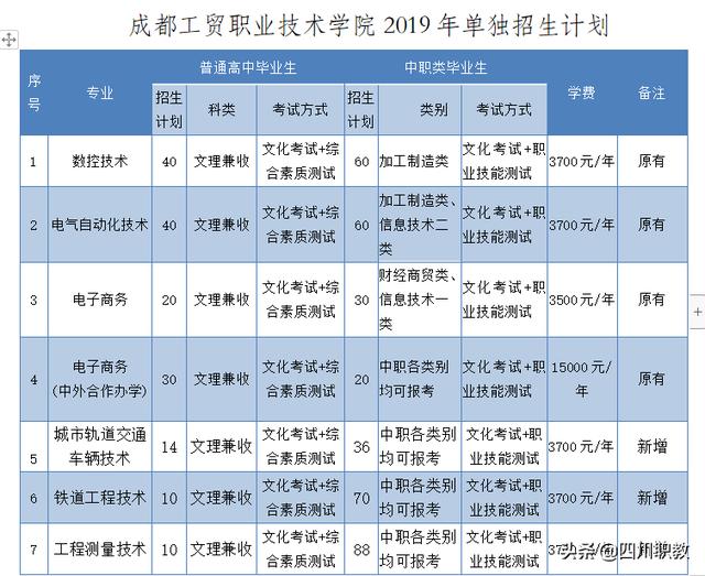 成都工贸职业学校(成都工业职业技术学校)
