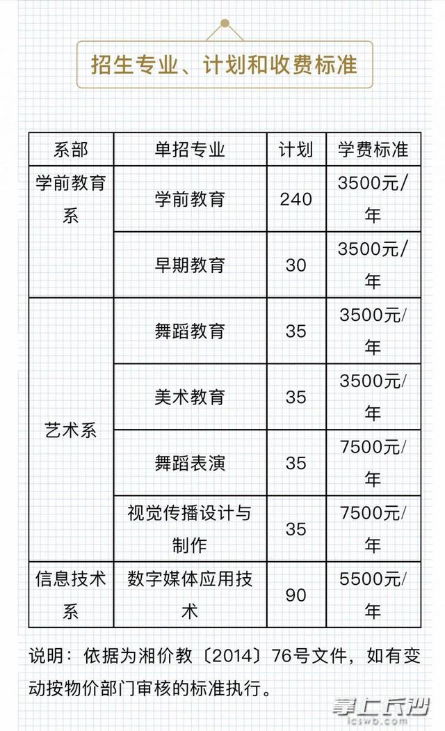 单招学前教育专业学校(湖南单招学前教育专业学校)