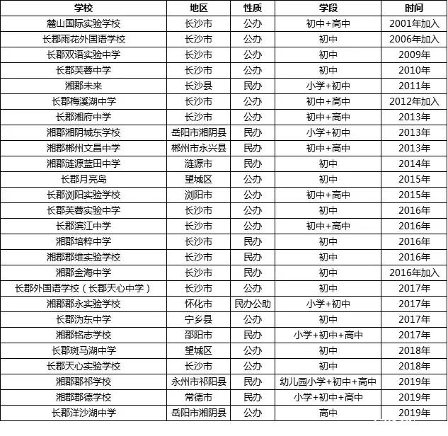 长沙寄宿学校(武汉寄宿学校哪里好)