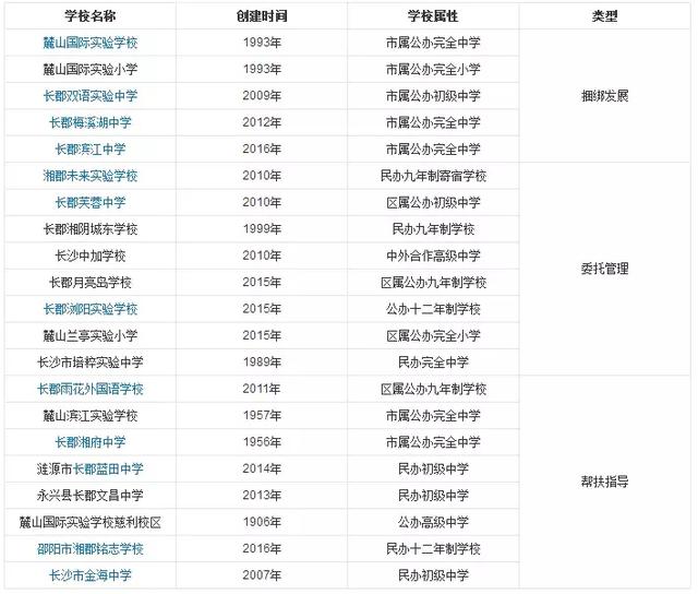 长沙寄宿学校(武汉寄宿学校哪里好)