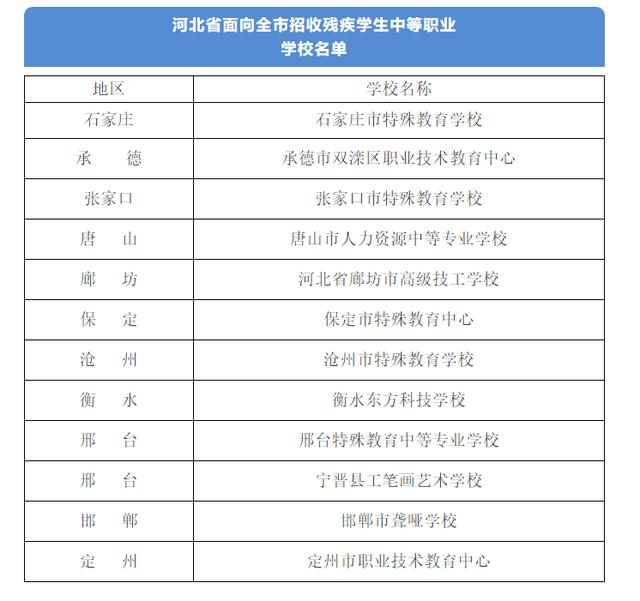 残疾人职业学校(残疾人职业培训)