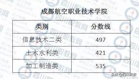成都西南航空职业学校录取分数(四川成都西南航空职业学校)