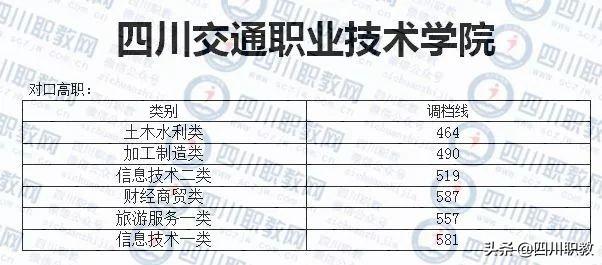 成都西南航空职业学校录取分数(四川成都西南航空职业学校)