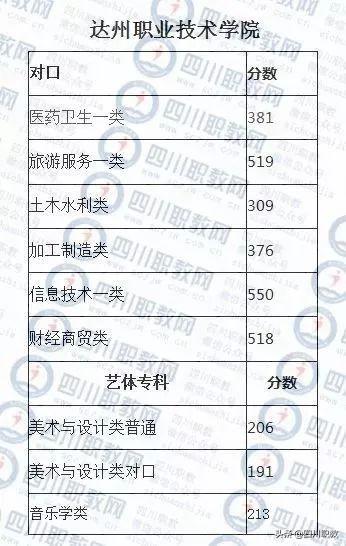成都西南航空职业学校录取分数(四川成都西南航空职业学校)