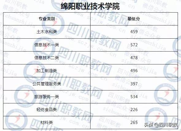 成都西南航空职业学校录取分数(四川成都西南航空职业学校)
