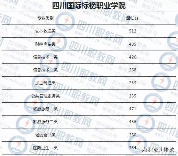 成都西南航空职业学校录取分数(四川成都西南航空职业学校)