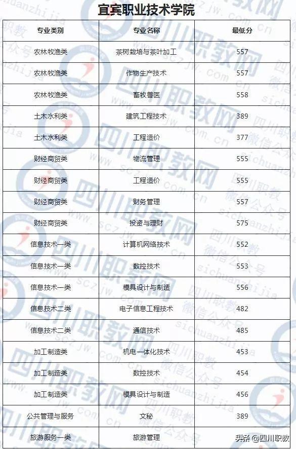 成都西南航空职业学校录取分数(四川成都西南航空职业学校)